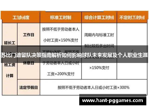 苏比门迪留队决策指南解析如何影响球队未来发展及个人职业生涯 苏比门迪留队决策指南解析如何影响球队未来发展及个人职业生涯