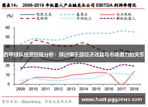 西甲球队投资回报分析：探讨俱乐部经济效益与市场潜力的关系