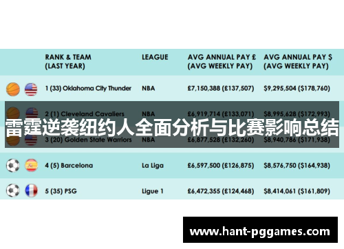 雷霆逆袭纽约人全面分析与比赛影响总结
