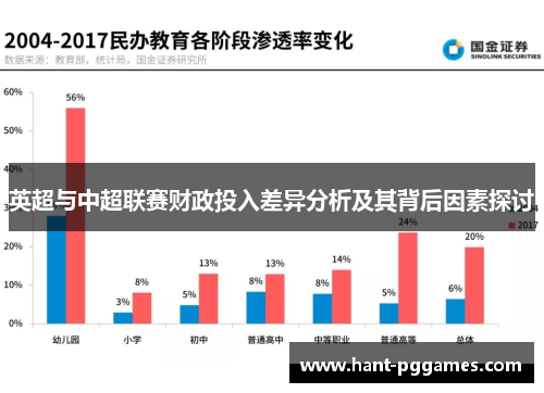 英超与中超联赛财政投入差异分析及其背后因素探讨 英超与中超联赛财政投入差异分析及其背后因素探讨