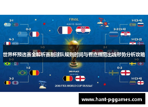 世界杯预选赛全解析赛制球队规则时间与看点指南出线形势分析攻略 世界杯预选赛全解析赛制球队规则时间与看点指南出线形势分析攻略