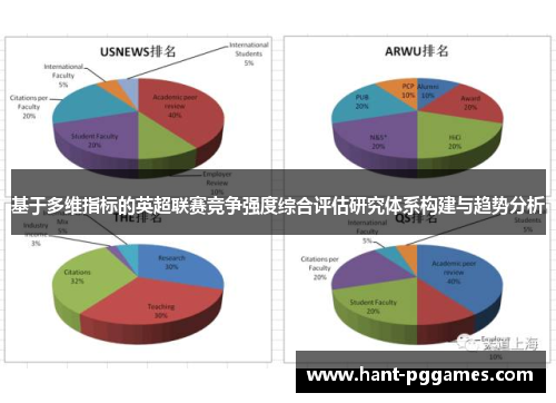 基于多维指标的英超联赛竞争强度综合评估研究体系构建与趋势分析