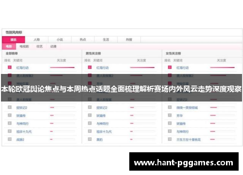 本轮欧冠舆论焦点与本周热点话题全面梳理解析赛场内外风云走势深度观察 本轮欧冠舆论焦点与本周热点话题全面梳理解析赛场内外风云走势深度观察