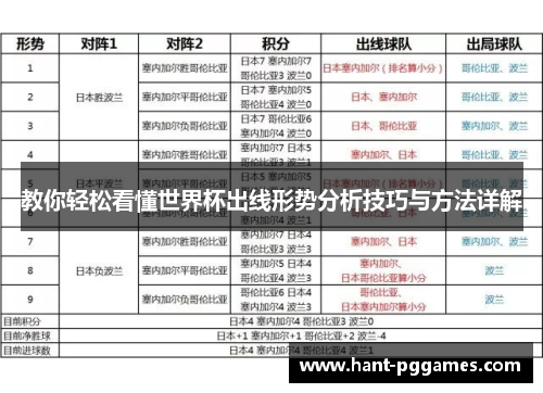教你轻松看懂世界杯出线形势分析技巧与方法详解 教你轻松看懂世界杯出线形势分析技巧与方法详解