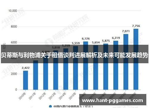 贝蒂斯与利物浦关于租借谈判进展解析及未来可能发展趋势