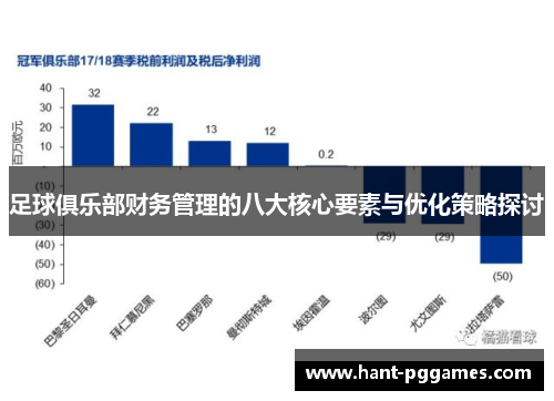足球俱乐部财务管理的八大核心要素与优化策略探讨