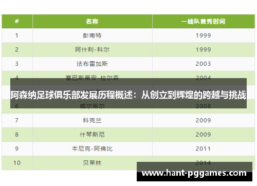 阿森纳足球俱乐部发展历程概述:从创立到辉煌的跨越与挑战 阿森纳足球俱乐部发展历程概述:从创立到辉煌的跨越与挑战