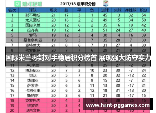 国际米兰零封对手稳居积分榜首 展现强大防守实力